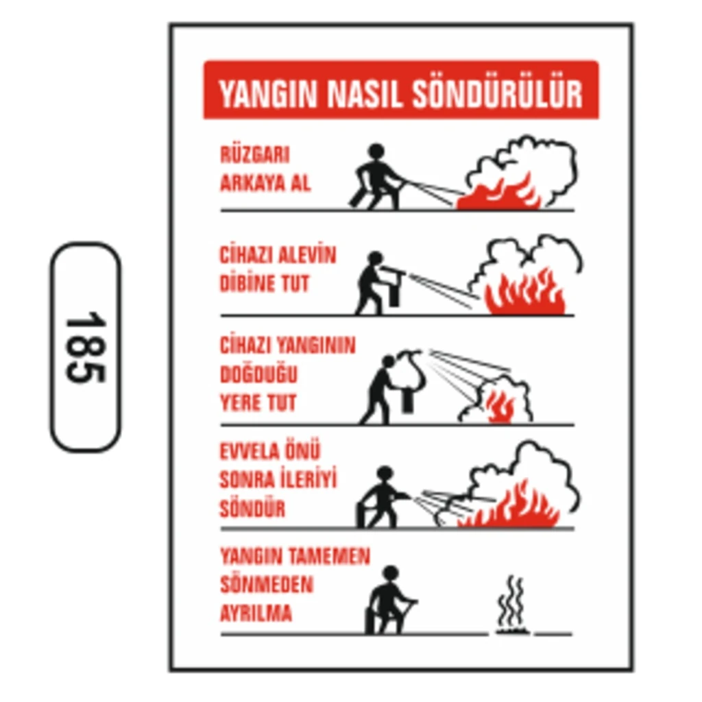 Yangın Nasıl Söndürülür Uyarı ikaz Levhası