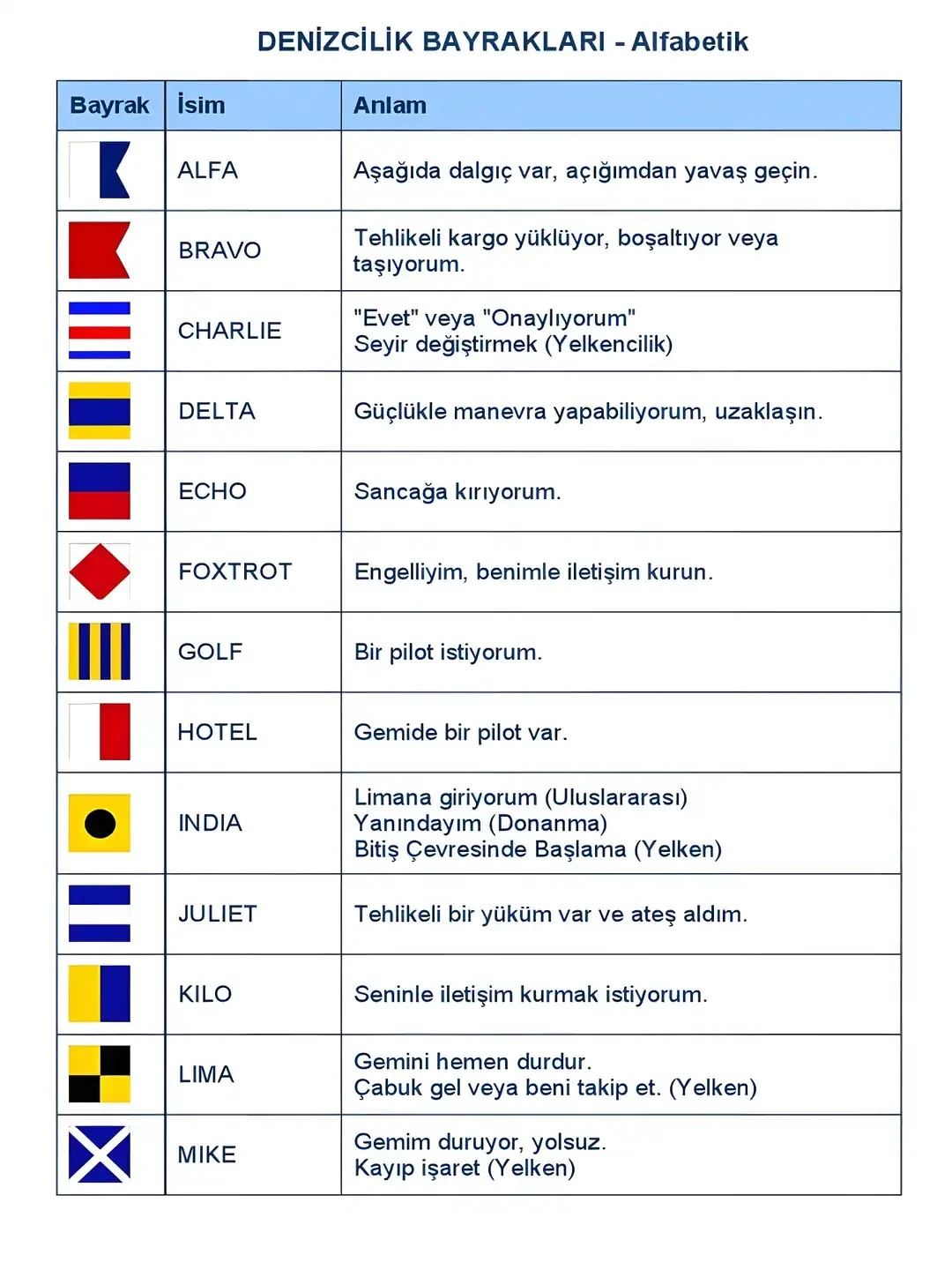 Deniz Kod Flamaları 