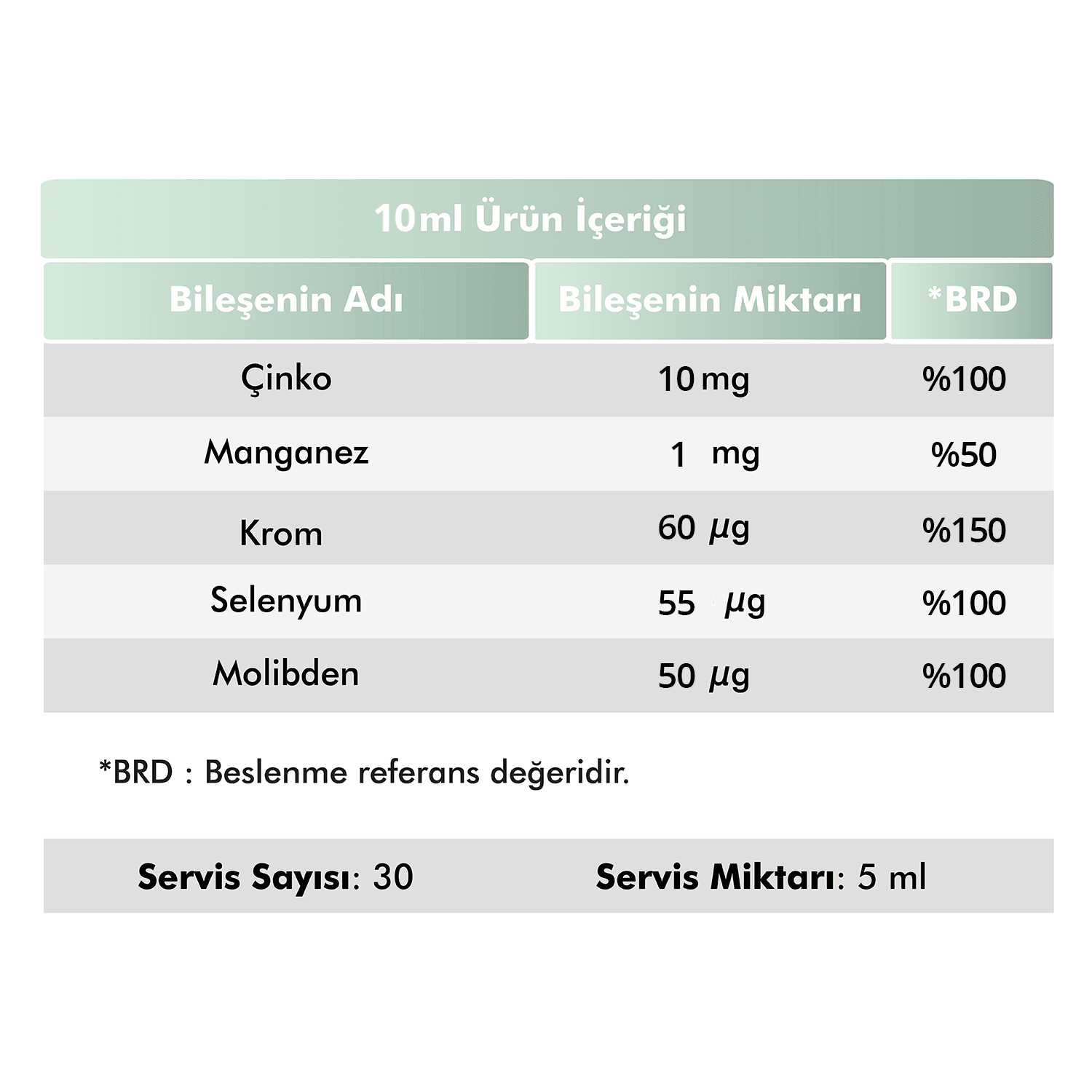 Bağışıklık & Zihin Desteği Seti — VOOP Multivitamin Multimineral Şurup + Ocean Balık Yağ Şurup
