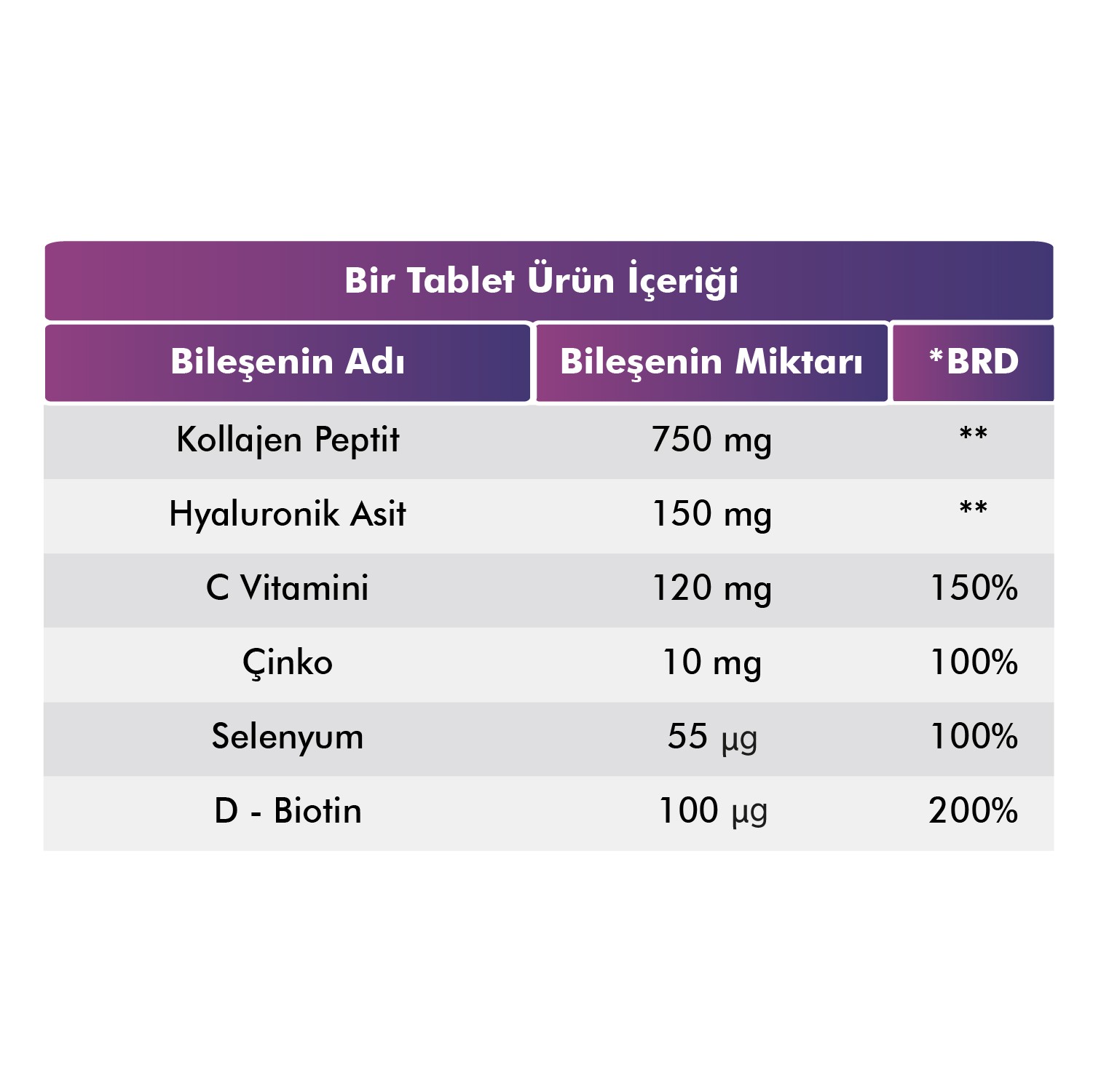 Kolajen Desteği Seti — VOOP Kolajen Tablet + Day2Day Kolajen 30 Tüp