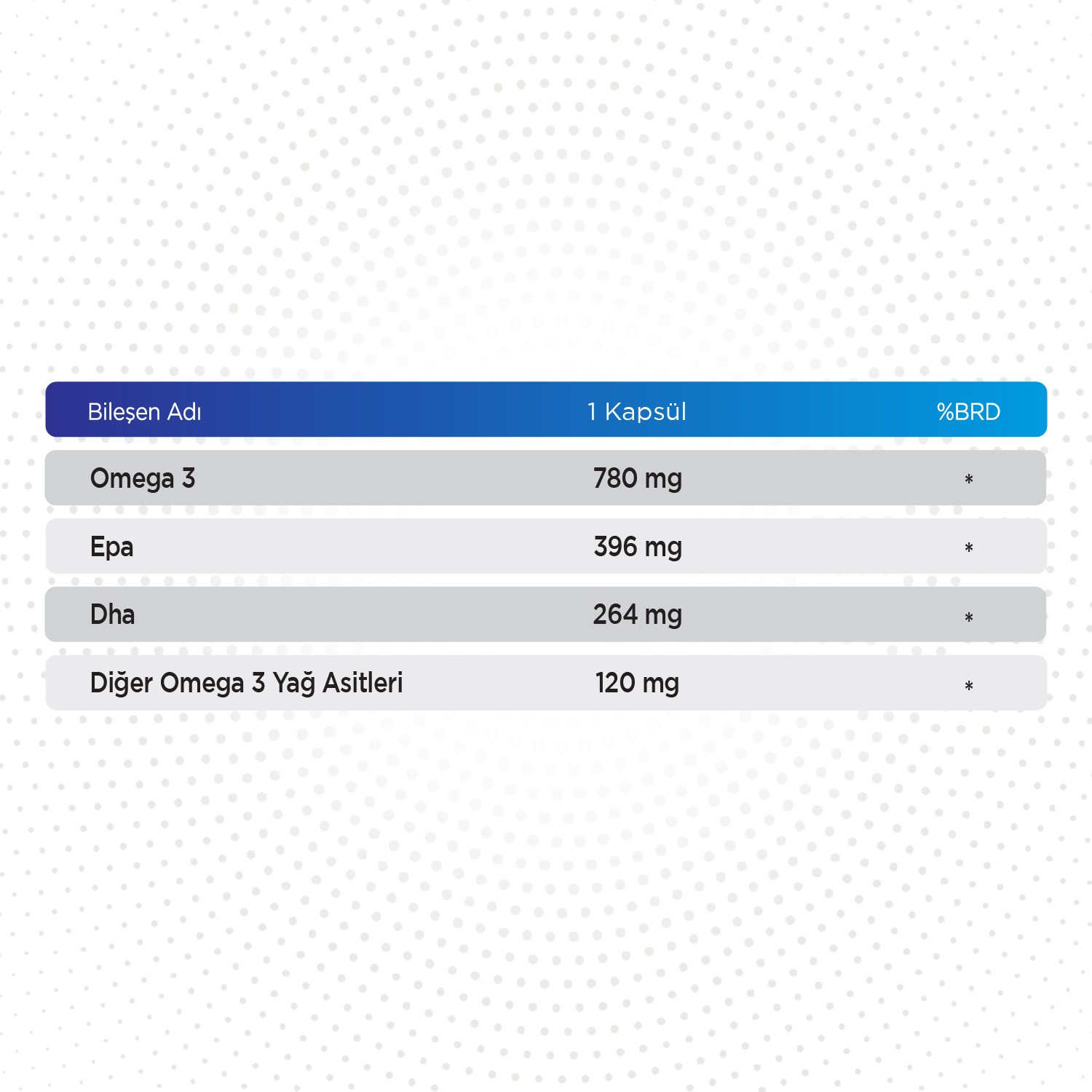 Kas & Zihin Desteği Seti — Qlife Omega3 60 Kapsül + Ocean ExtraMag 30 Tablet 