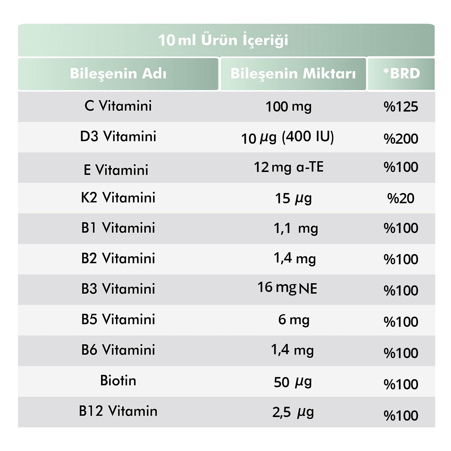 Bağışıklık & Zihin Desteği Seti — VOOP Multivitamin Multimineral Şurup + Ocean Balık Yağ Şurup