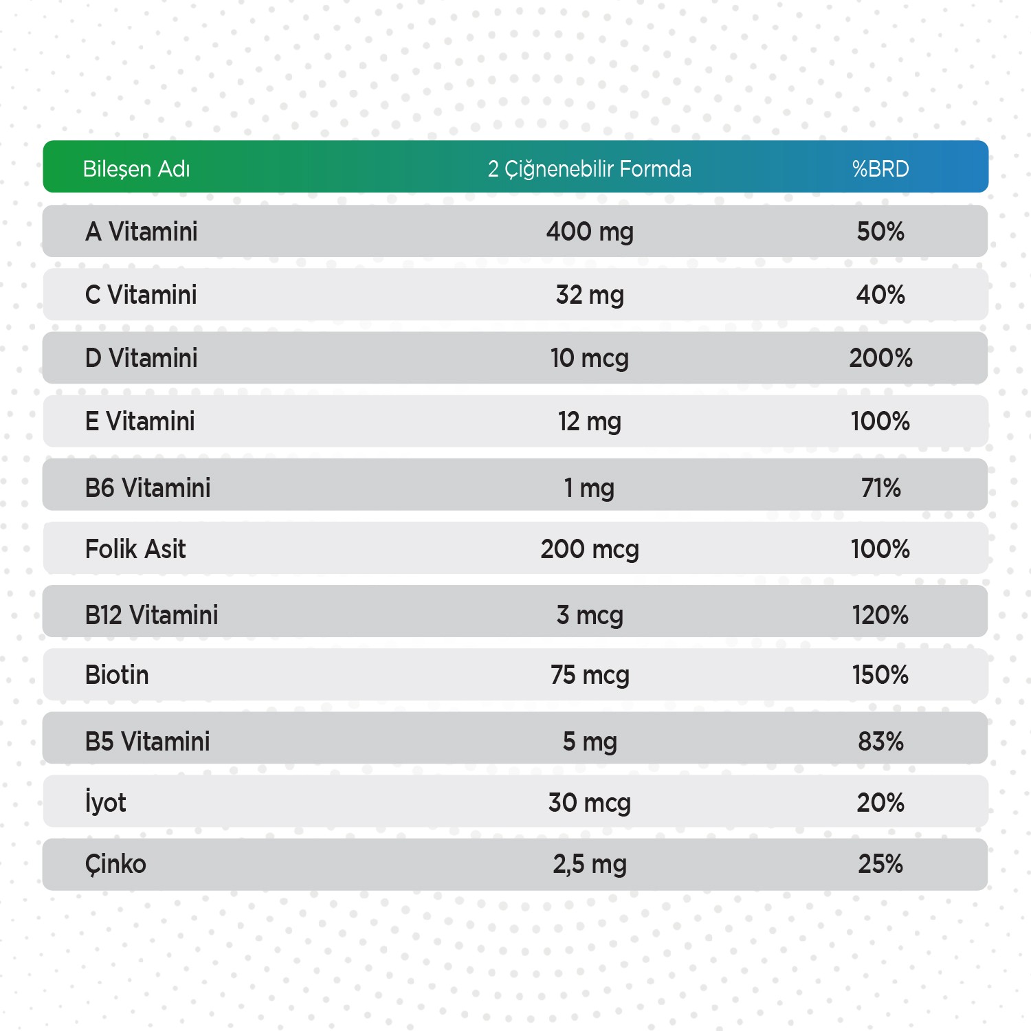 Çocuk Gelişim Seti — VOOP Omega3 Şurup + Qlife Multivitamin Gummies