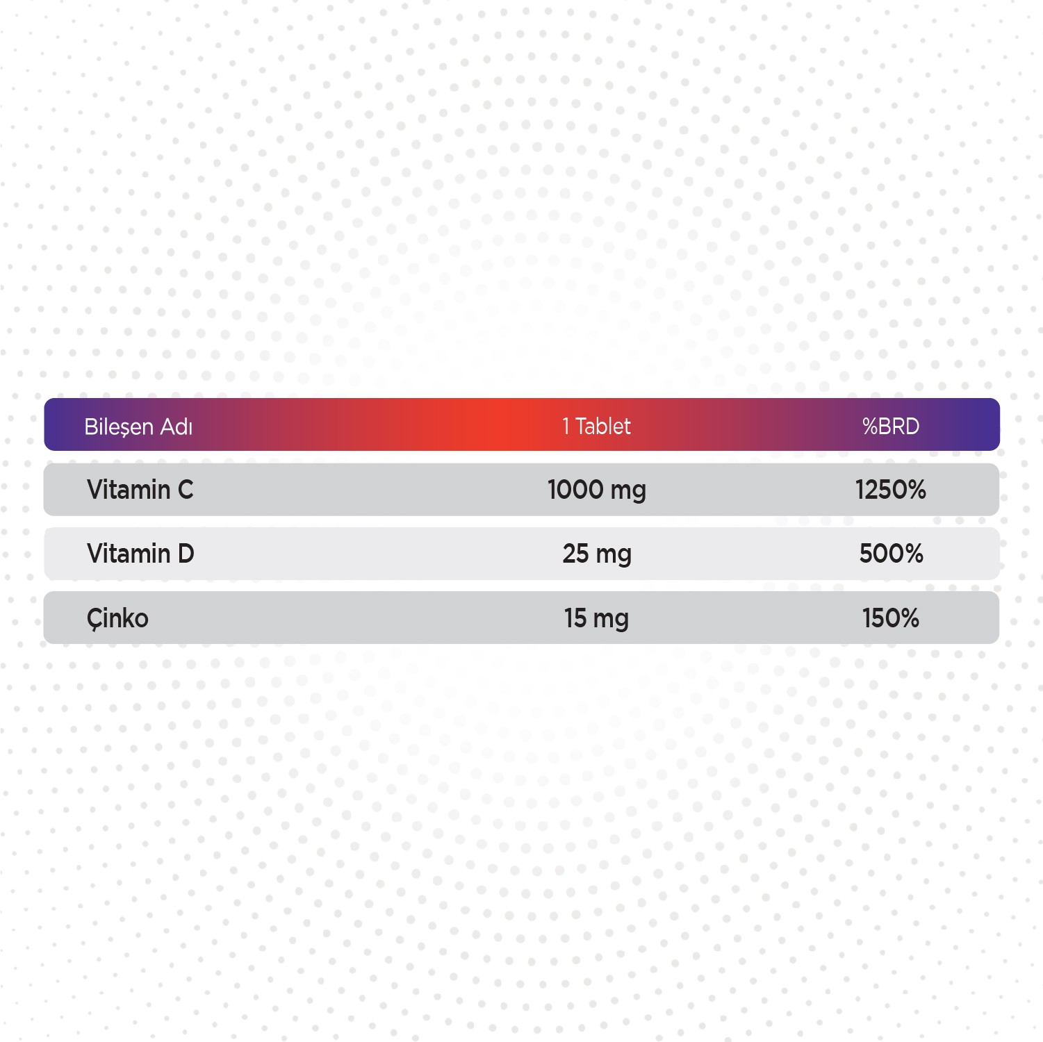 Aile Bağışıklık Seti — VOOP Beta Glukan Şurup & Kapsül + Qlife D, C, Çinko Kids & Adult Efervesan