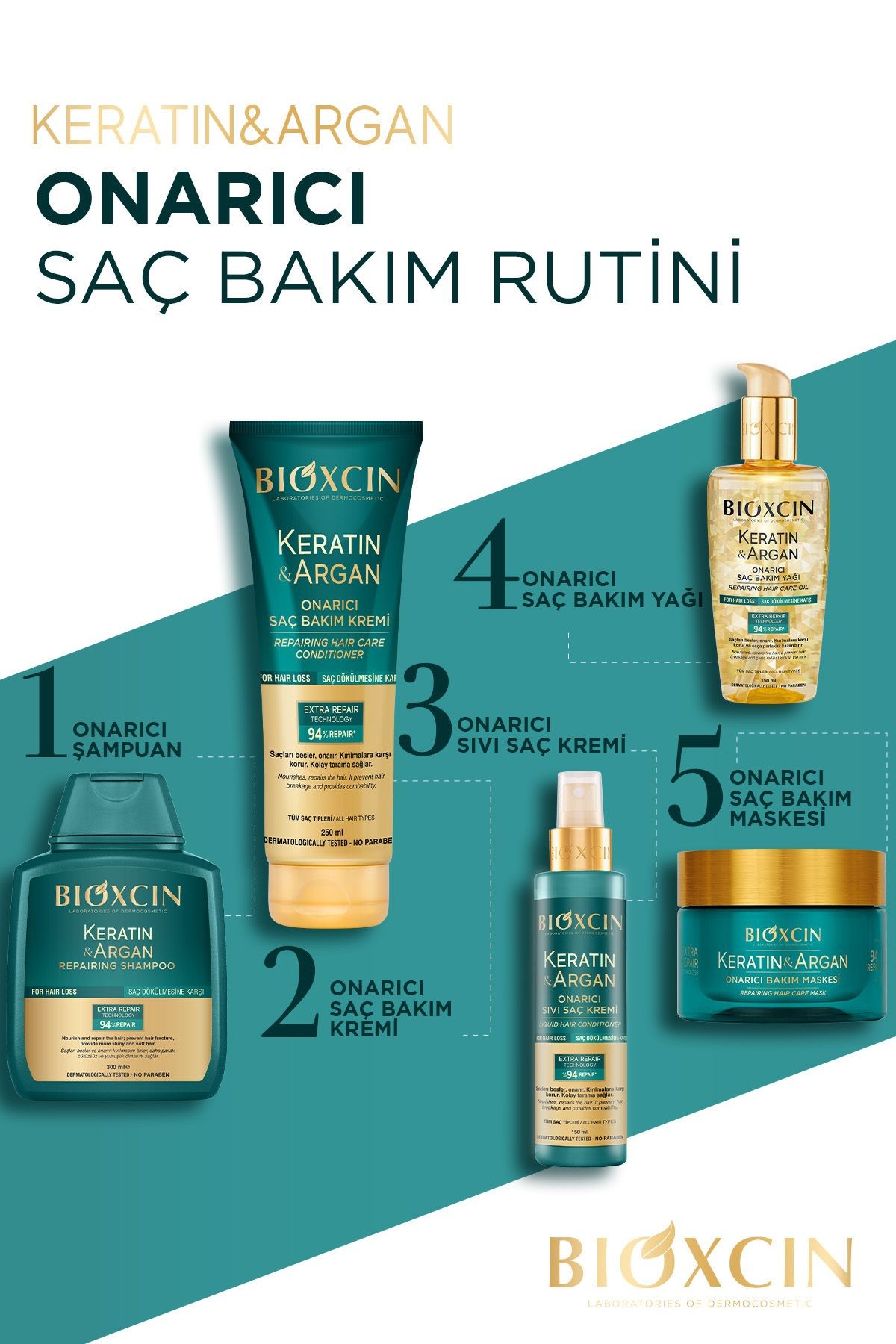 Bioxcin Keratin & Argan Onarıcı Bakım Şampuan 300 ml 3 Al 2 Öde - Yıpranmış Ve Hassas Saçlar