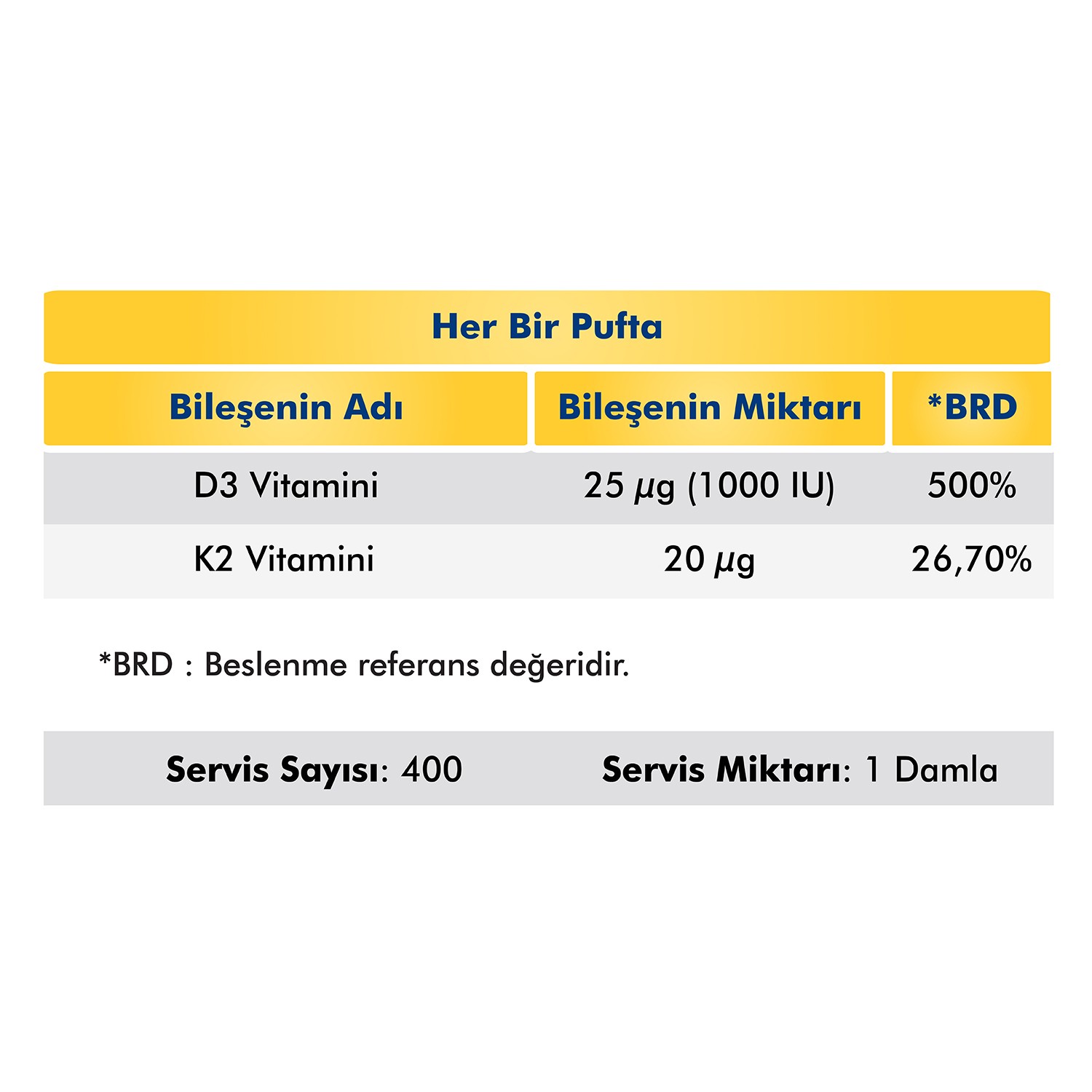 Enerji Desteği Seti — VOOP Magnezyum + Omega3 500mg + D3K2