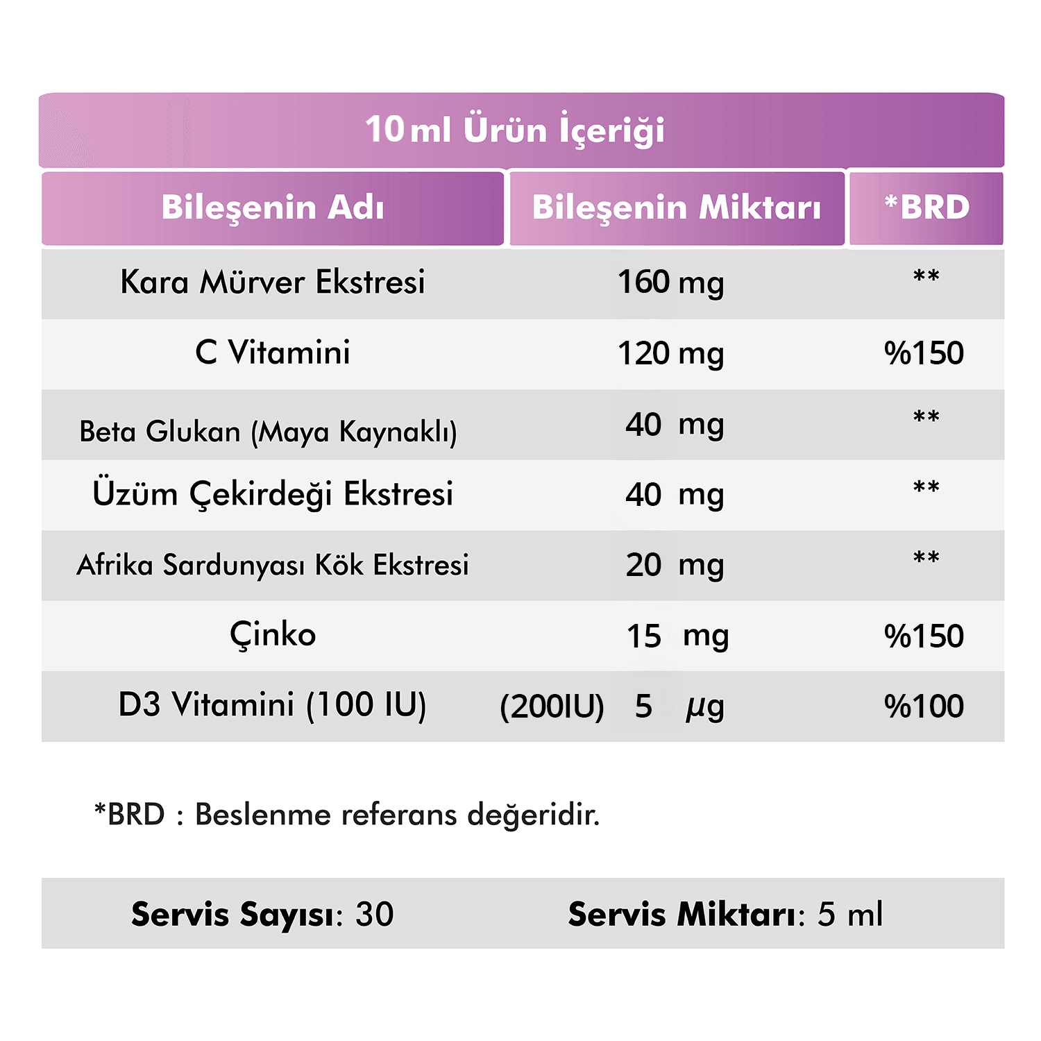 Aile Bağışıklık Seti — VOOP Beta Glukan Şurup & Kapsül + Qlife D, C, Çinko Kids & Adult Efervesan