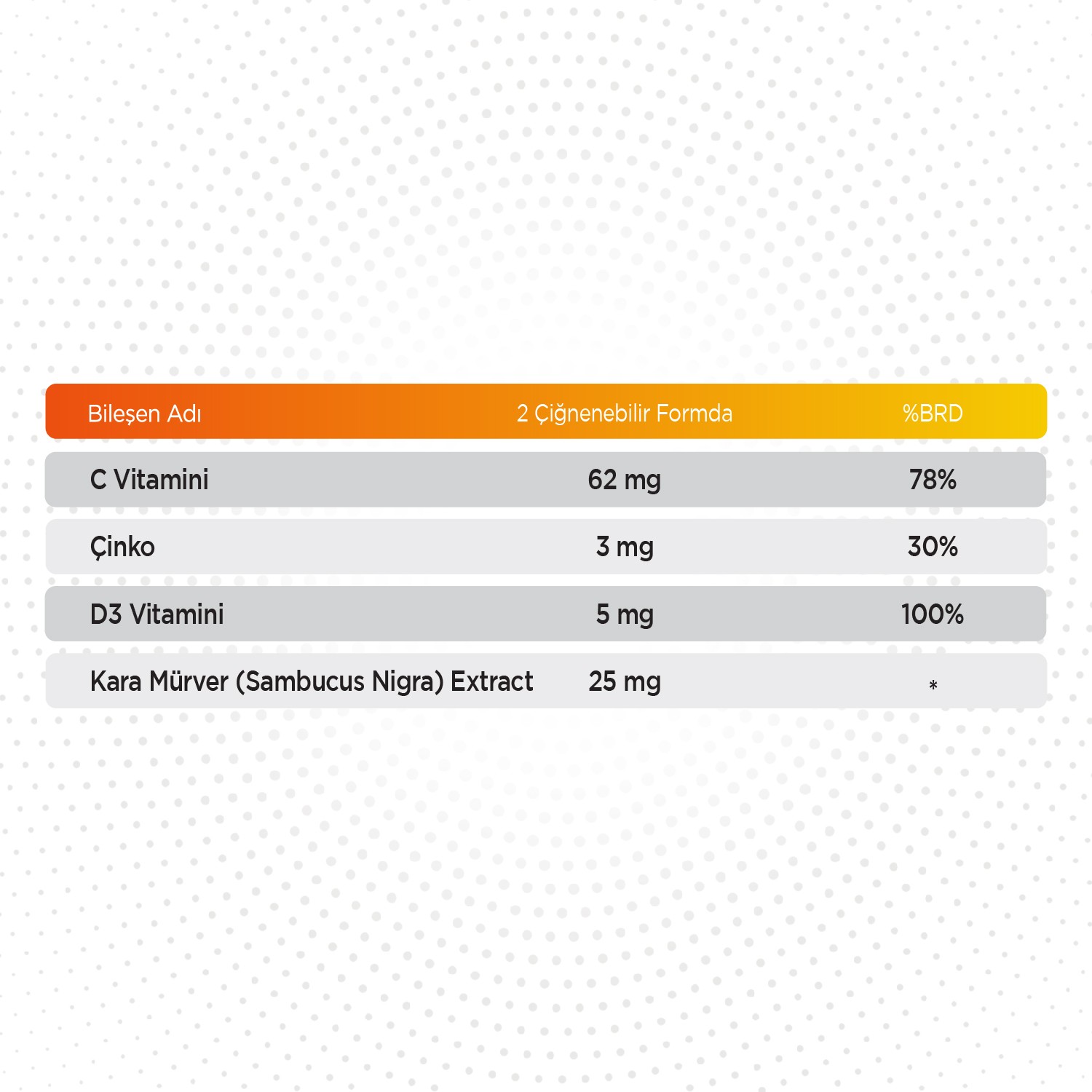 Çocuk Bağışıklık Seti — VOOP Beta Glukan Şurup + Qlife Vitamin C Gummies