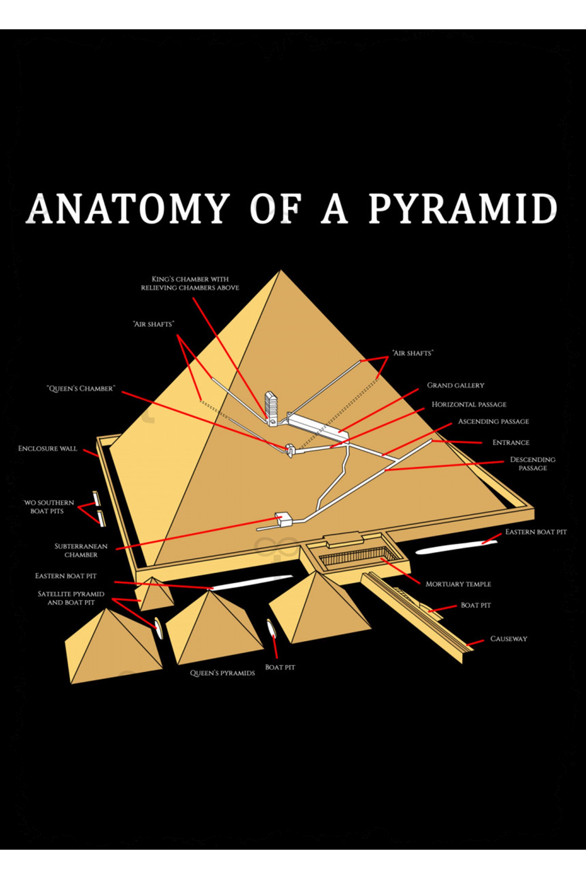 Piramid İskeleti Tema Ahşap Tablo