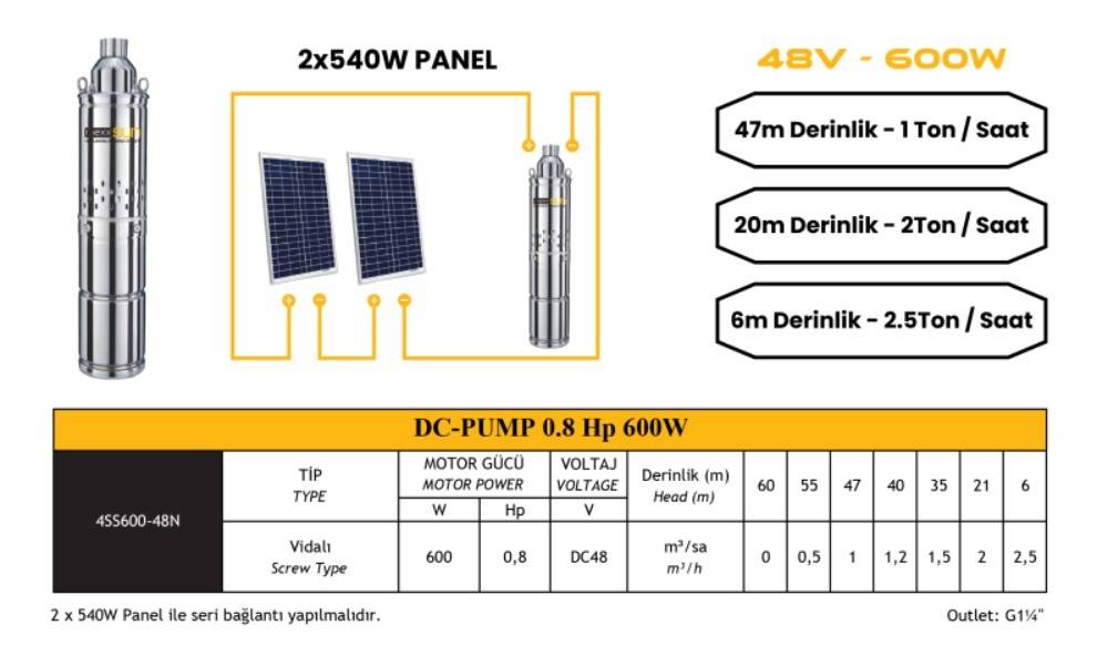 Mexxsun DC pompa 0,8Hp 600W (Screw Type)