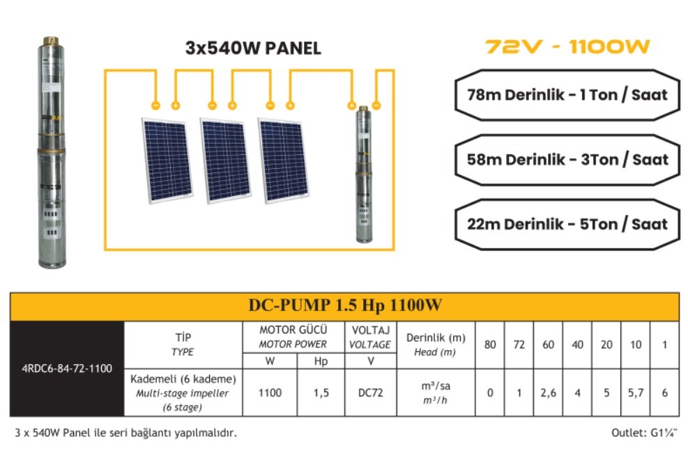 Mexxsun DC Pompa 1.5Hp / 1100W / 72V