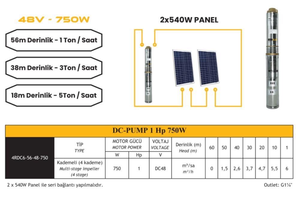 Mexxsun DC Pompa 1 Hp / 750W / 48V