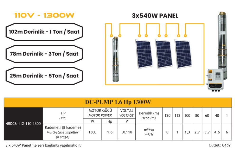 Mexxsun DC Pompa 1.6Hp / 1300W / 110V