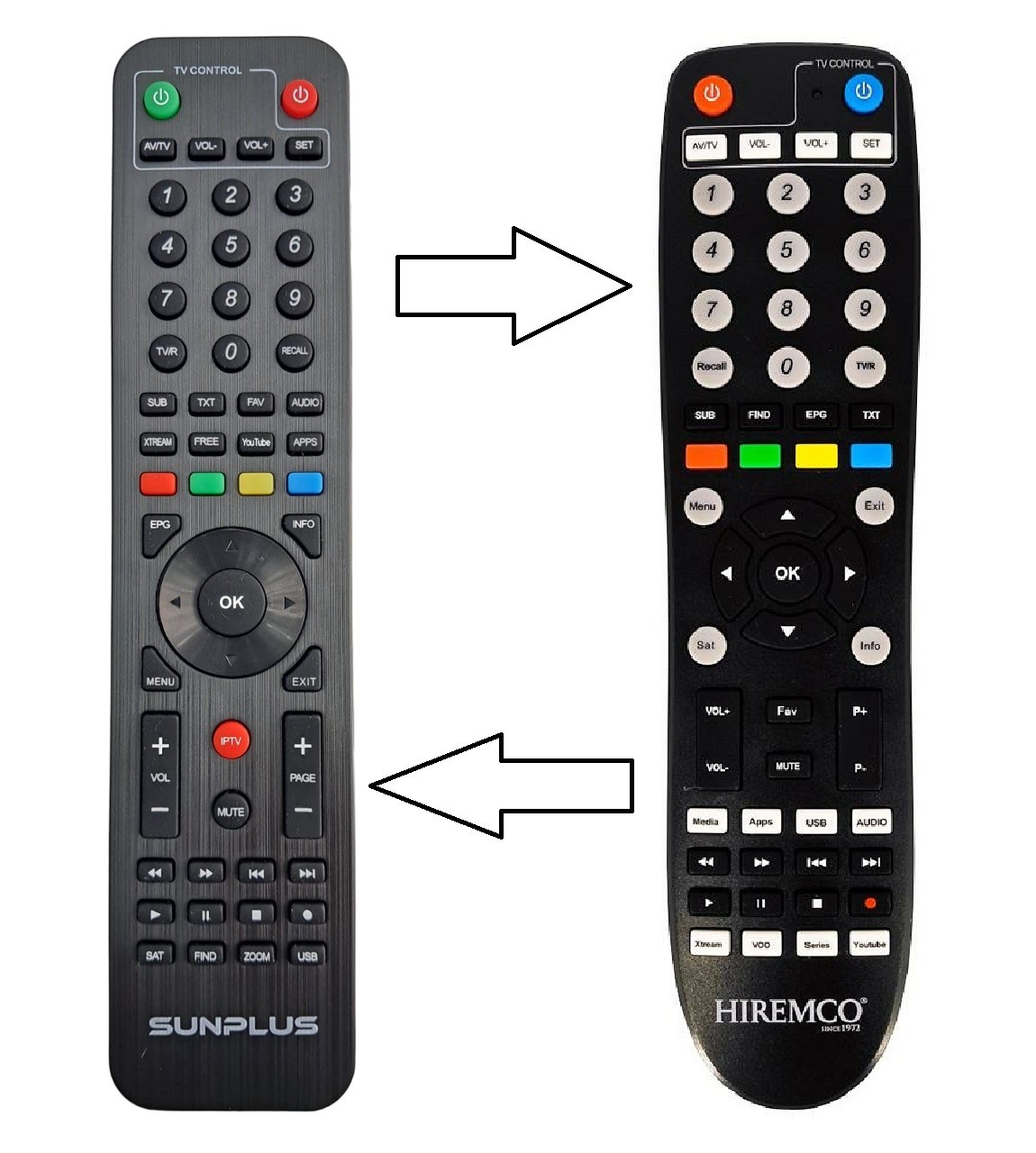 Hiremco Q8 HD Sunplus Vipbox Gold Pro Hd Uydu Orjinal Kumandası