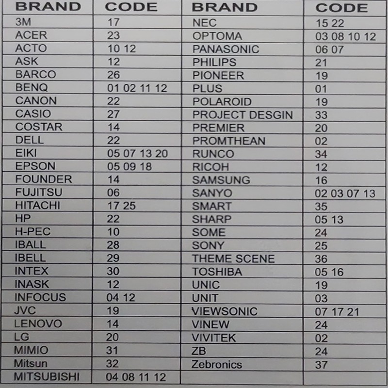 HUAYU AKILLI PROJEKSİYON KUMANDASI RM-P1562
