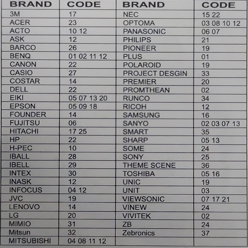 HUAYU AKILLI PROJEKSİYON KUMANDASI RM-P1562