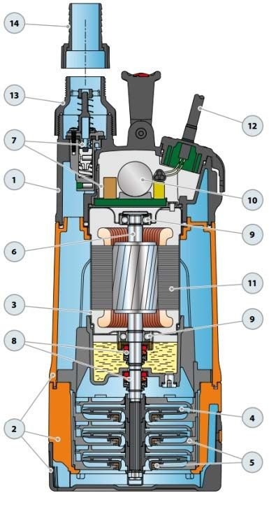 Pedrollo TOP MULTI 3 TECH Automatic Booster Drainage Submersible Pump