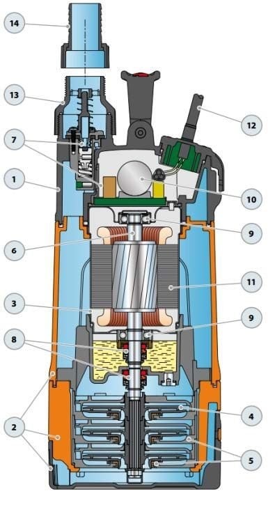 Pedrollo TOP MULTI 2 TECH Automatic Booster Drainage Submersible Pump