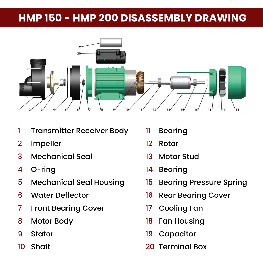 Troy HMP 200 Jacuzzi Pressure Booster Pump 1.5 Hp