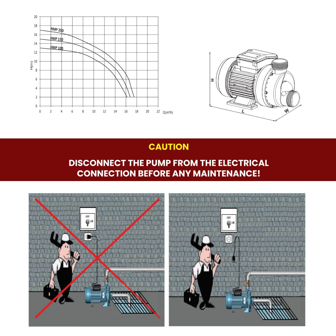 Troy HMP 200 Jacuzzi Pressure Booster Pump 1.5 Hp