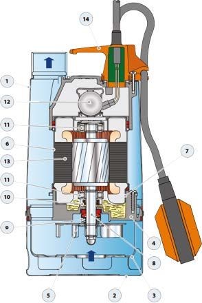 Pedrollo RXm 4/40 Full Stainless Drainage Submersible Pump 