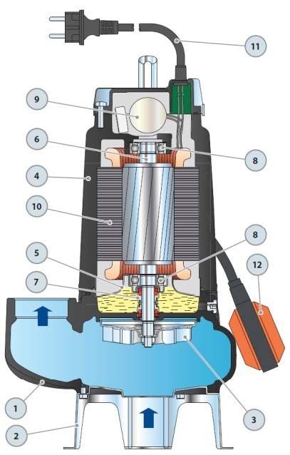 Pedrollo VXCm 15/35-N Cast Iron Casing Septic Submersible Pump