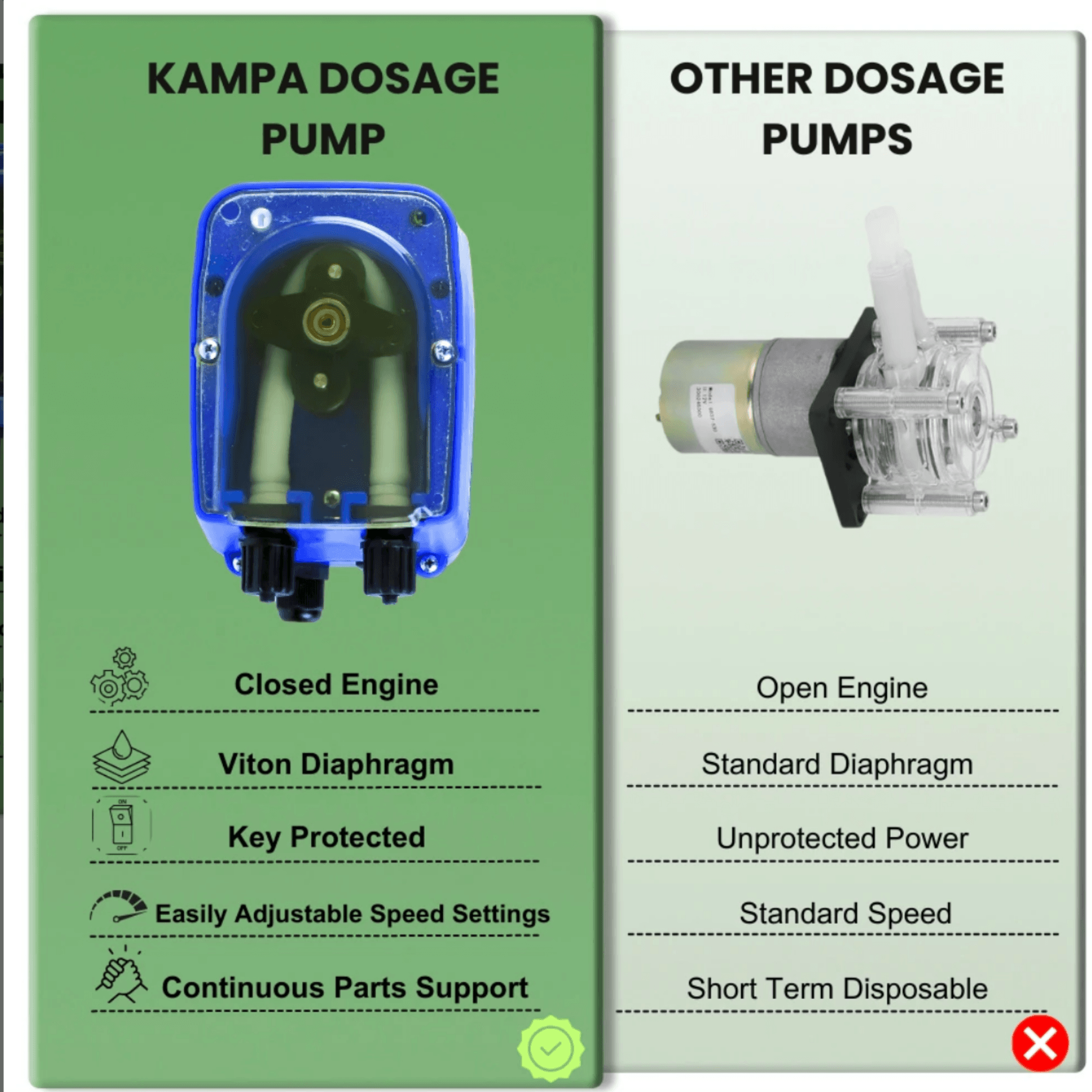 Kampa DC 12 Volt Detergent Dosing Pump, Peristaltic Pump 7.2 Liters / Hour 0.1 Bar