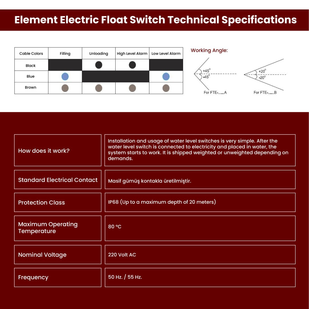 EPC 1 meter Liquid Level Floater with Rubber Cable - Electric Float Switch