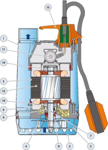 Pedrollo RXm 2 Full Stainless Drainage Submersible Pump