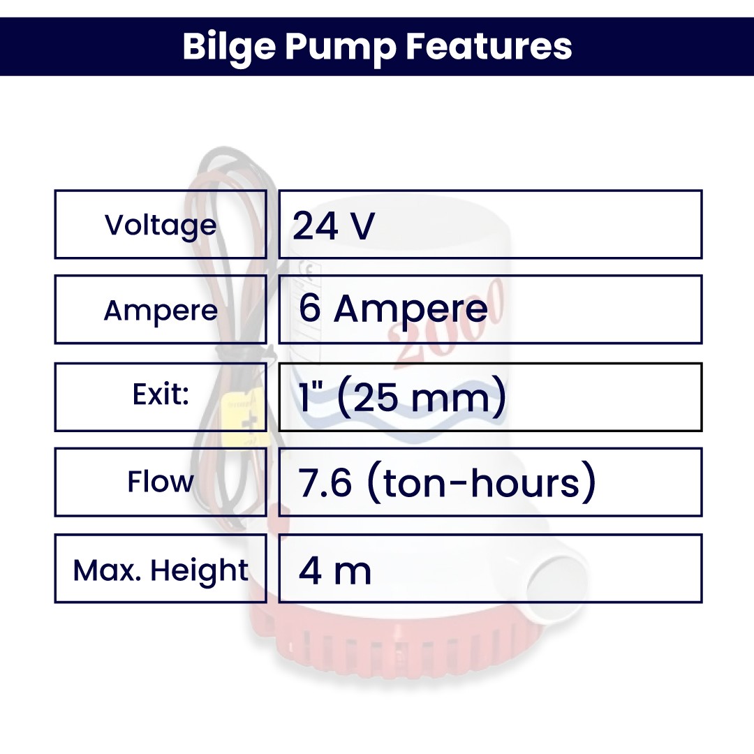 Water Sound FP 2000 24 Volt Bilge Pump 2000 GPH