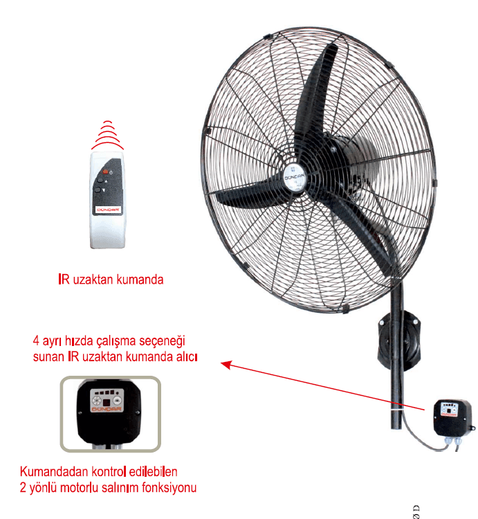 Dundar SV 75 Remote Control Industrial Wall Type Fan 30''