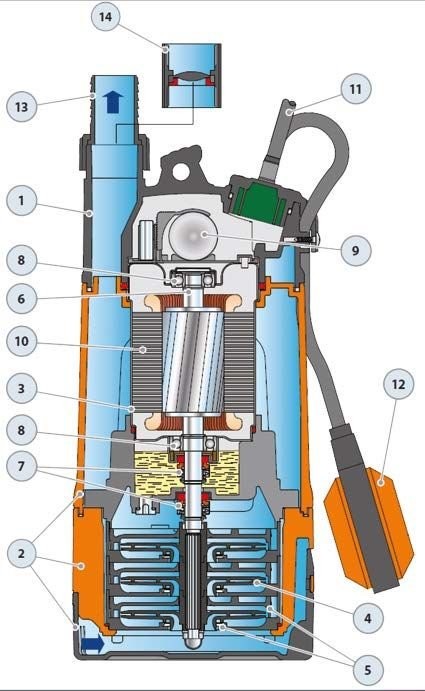 Pedrollo TOP MULTI 2- EVO Plastic Casing Drainage Submersible Pump