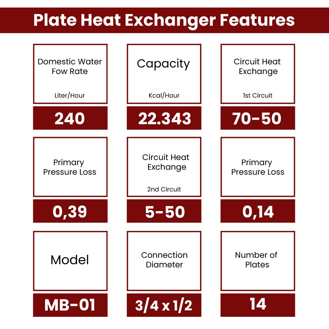 Mit MB-01 - 12 Plate Brazed Plate Heat Exchanger Connection 3/4- 1/2 Capacity 180 Liters/Hour