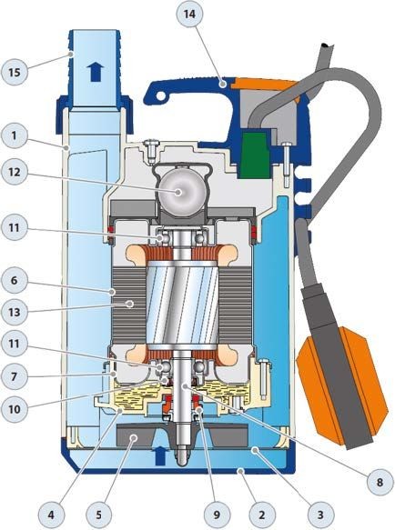 Pedrollo TOP-2 Plastic Casing Drainage Submersible Pump with Floater