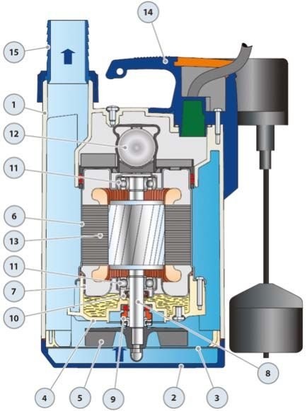 Pedrollo TOP 2 GM Plastic Drainage Submersible Pump