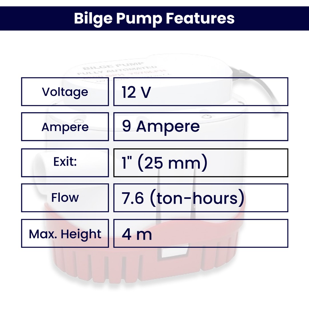 Water Sound FP 2000A 12 Volt Bilge Pump 2000 GPH