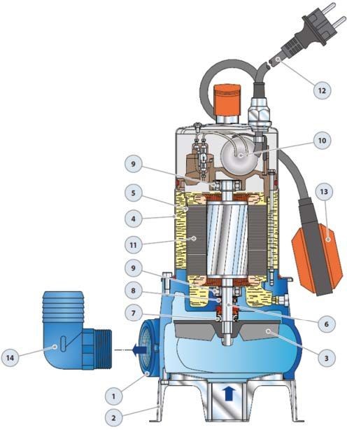 Pedrollo ZXm 2/30 Submersible Septic Pump with Floater and Non-Corrosible Body