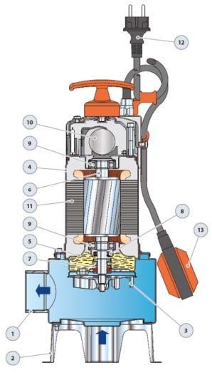 Pedrollo VXm 10/35 ST Full Stainless Submersible Septic Pump