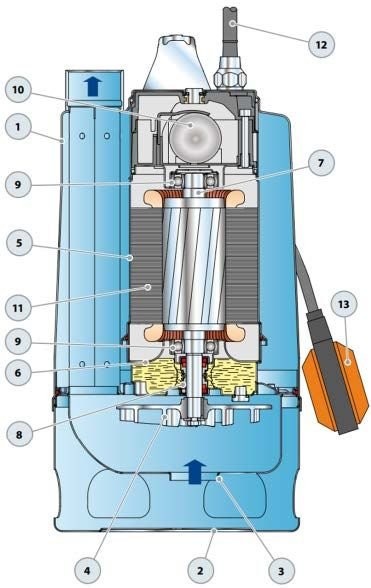 Pedrollo RXm 5/40 Full Stainless Drainage Submersible Pump