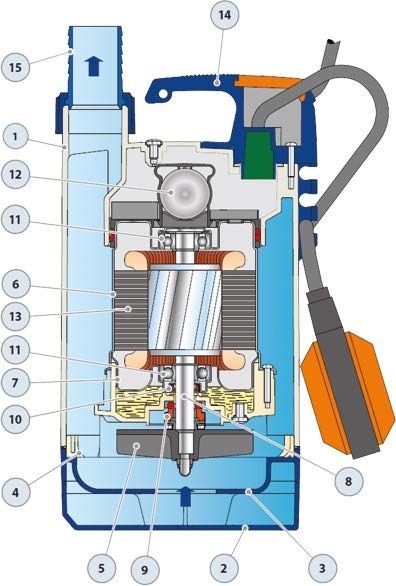 Pedrollo Top 3 Vortex Plastic Casing Drainage Submersible Pump