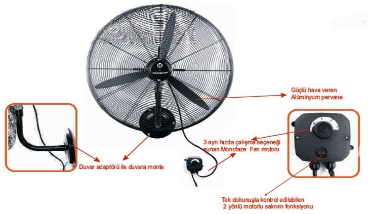 Dundar SV 75 Industrial Type Fan Wall Type Industrial Fan 75 cm