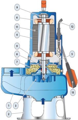 Pedrollo VXCm 30/65 Septic Submersible Pump with Cast Iron Casing