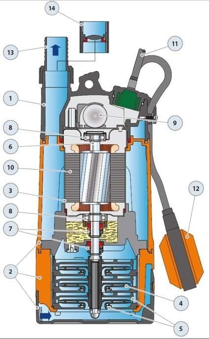 Pedrollo TOP MULTI 1 Plastic Casing Drainage Submersible Pump