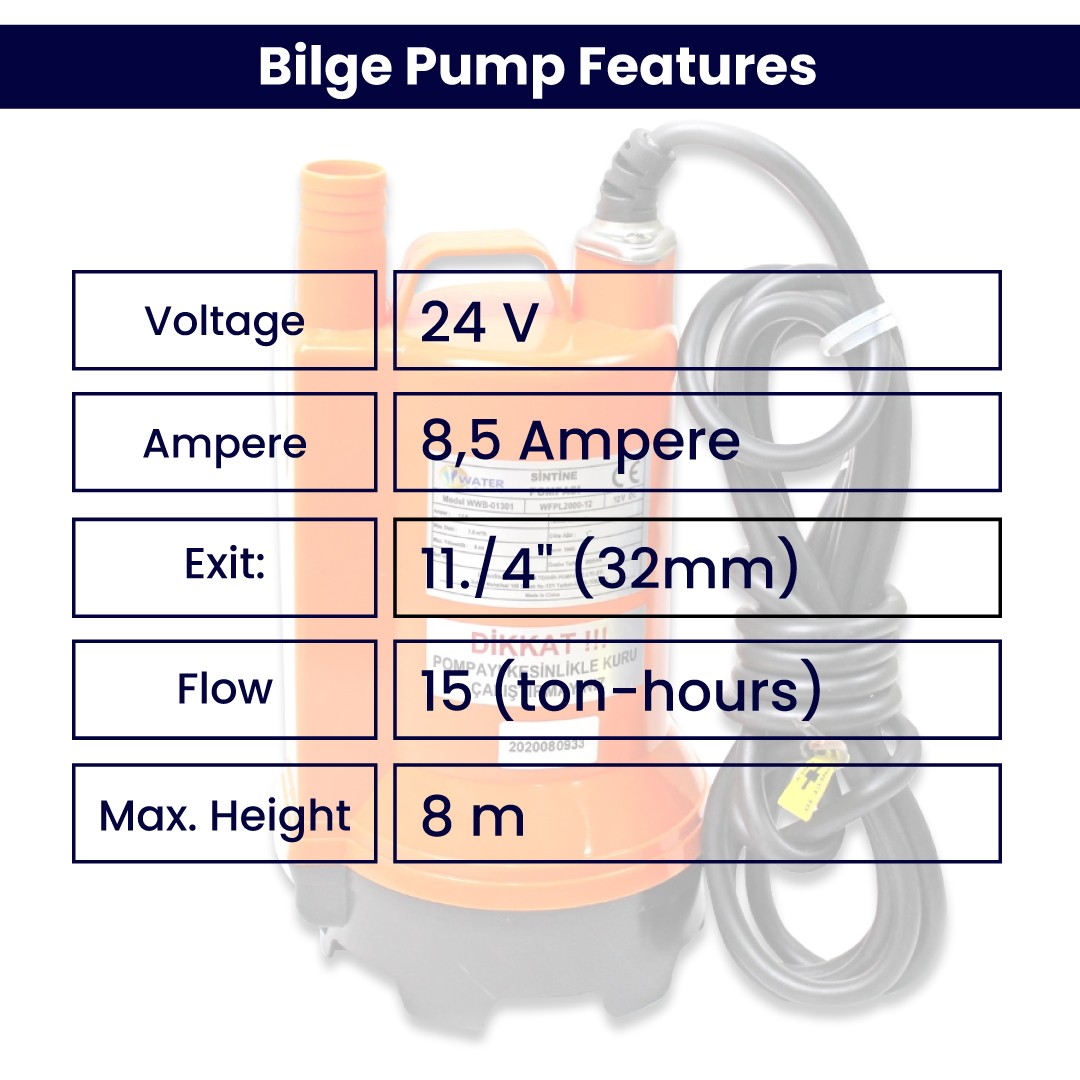 Water Sound WWB-01501 12 Volt Bilge Pump 8 mss 15 m³/h