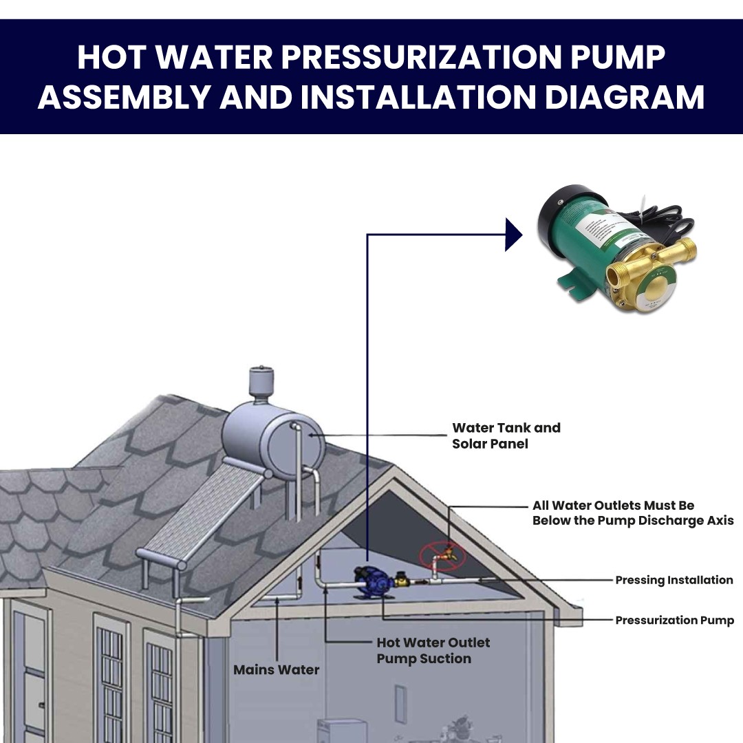 W15-GR15 Solar Energy Pressure Booster Pump, Hot Water Hydrophore, Pumpmat