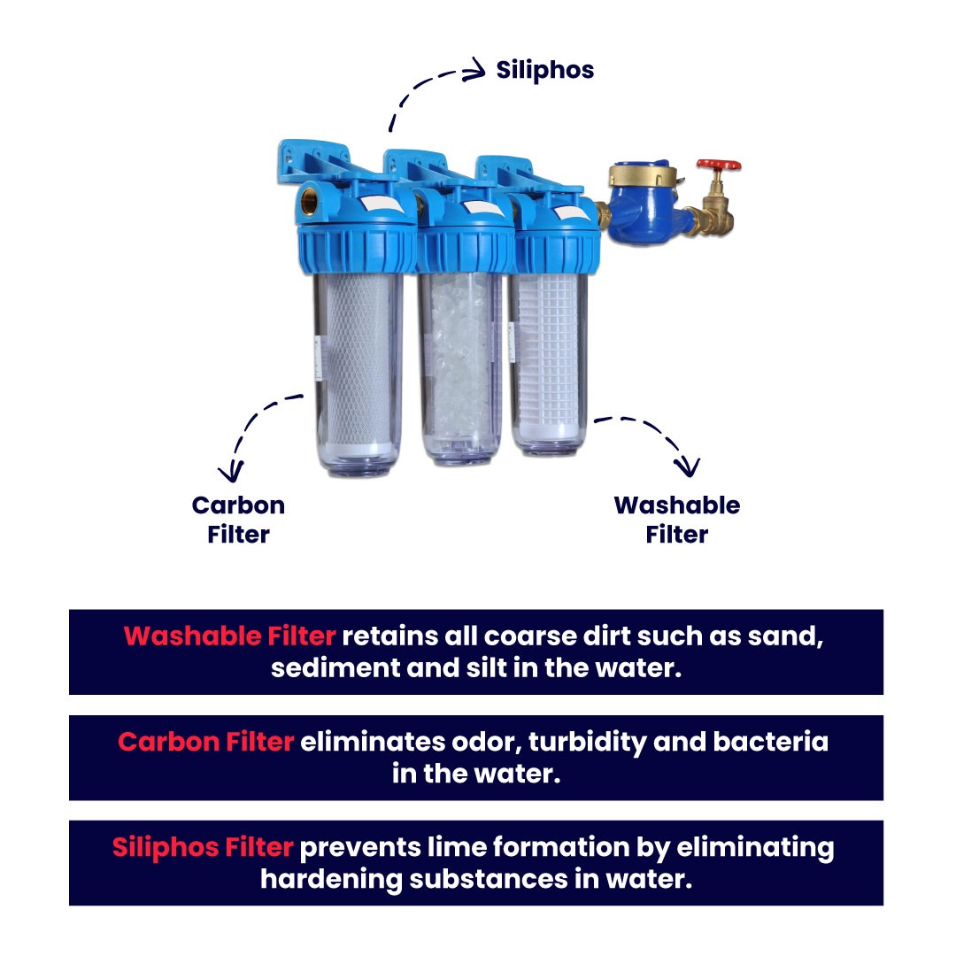 Aquafer Triple Water Filter Triple Set Purification System for Apartment and Building Entrance