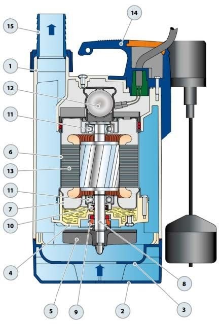 Pedrollo TOP 2 Vortex GM Plastic Casing Drainage Submersible Pump