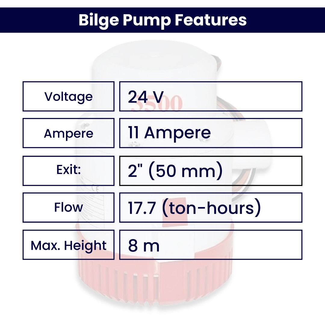 Water Sound FP 3500 24 Volt Bilge Pump 3500 GPH