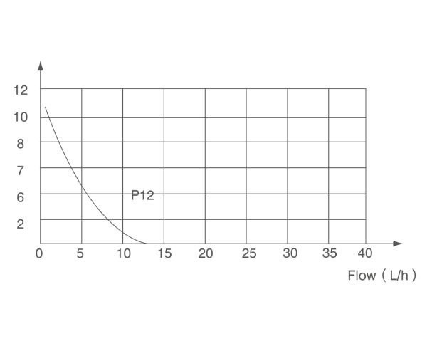 Wipcool P12C Corner Drain Pump - Suitable for Mini Split Systems