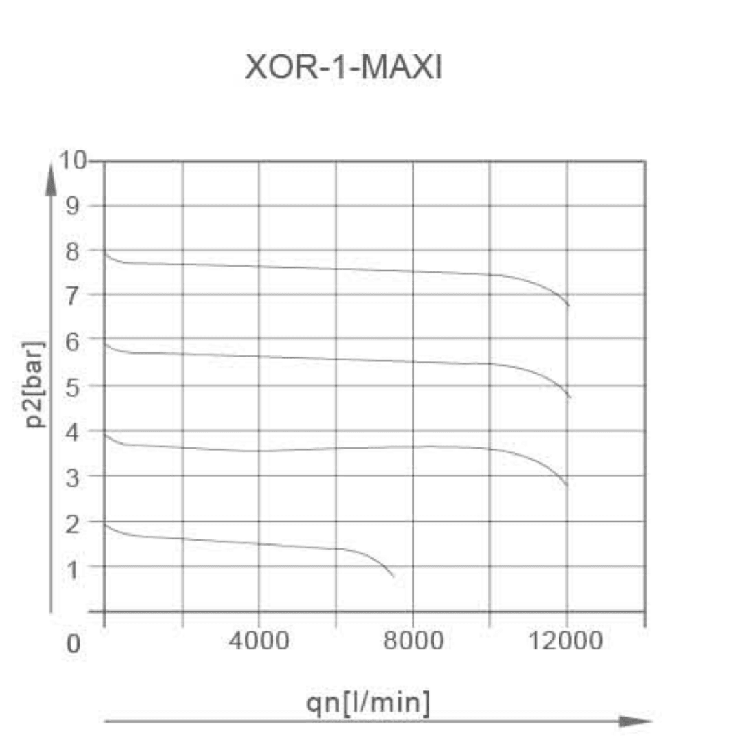 XOR-MAXI REGÜLATÖR 0-16 BAR